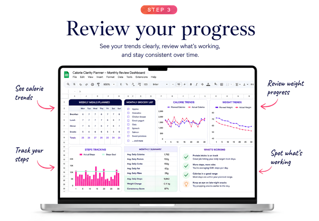 Step 3: Review your progress โ trends, steps and weekly summary
