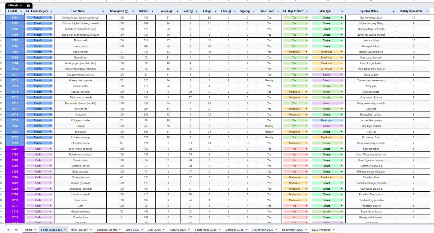 Real screenshot of the Calorie Clarity Planner — Food Database
