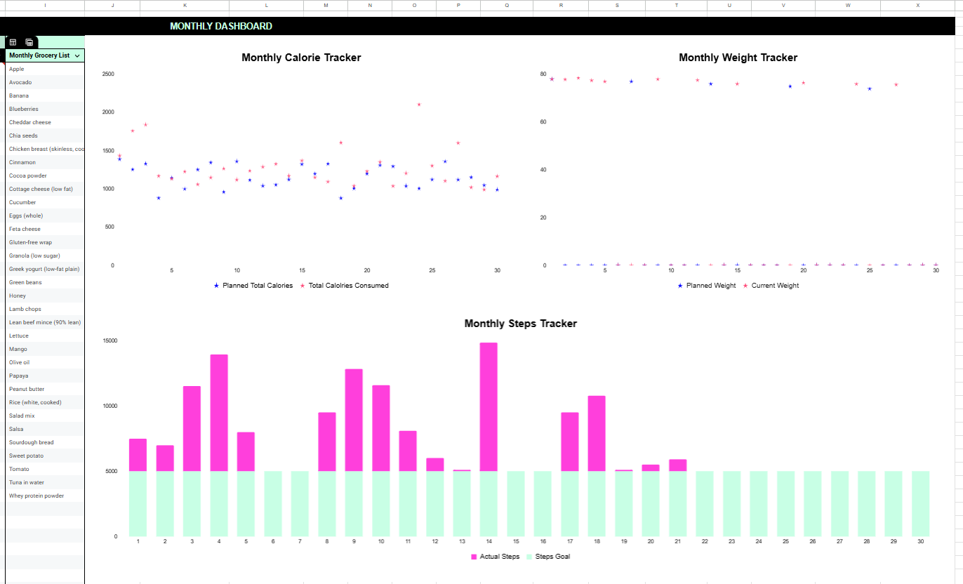 Real screenshot of the Calorie Clarity Planner — Monthly Dashboard